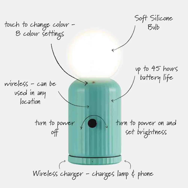 Mini Lamp info
